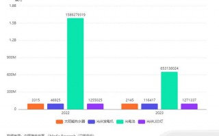 图书情报专硕数据分析，图书情报专硕数据分析方向