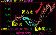益盟操盘手官网，益盟操盘手官网首页