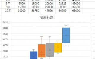 哈啰数据分析薪资，哈啰出行数据分析师面经