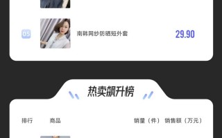 女装抖店数据分析，抖音女装店铺分析