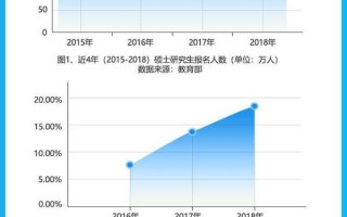 数据分析考研方向，数据分析考研方向有数据科学专业吗