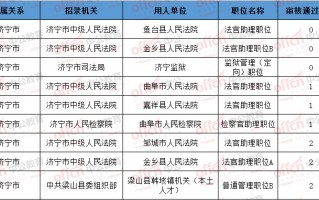 数据分析岗位有哪些坑，数据分析员岗位介绍