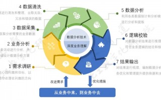 怎么理解数据分析能力，怎么理解数据分析能力的概念