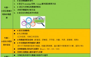生物论文数据分析，生物论文数据分析怎么写