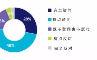 大数据分析大数据管理，大数据分析大数据管理岗位