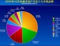 数据分析和市场调查，数据分析和市场调查的区别
