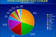 数据分析和市场调查，数据分析和市场调查的区别
