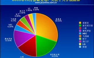 数据分析和市场调查，数据分析和市场调查的区别