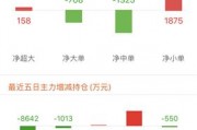 中信证券数据分析师，中信证券数据分析师薪酬