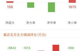 中信证券数据分析师，中信证券数据分析师薪酬