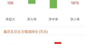 中信证券数据分析师，中信证券数据分析师薪酬